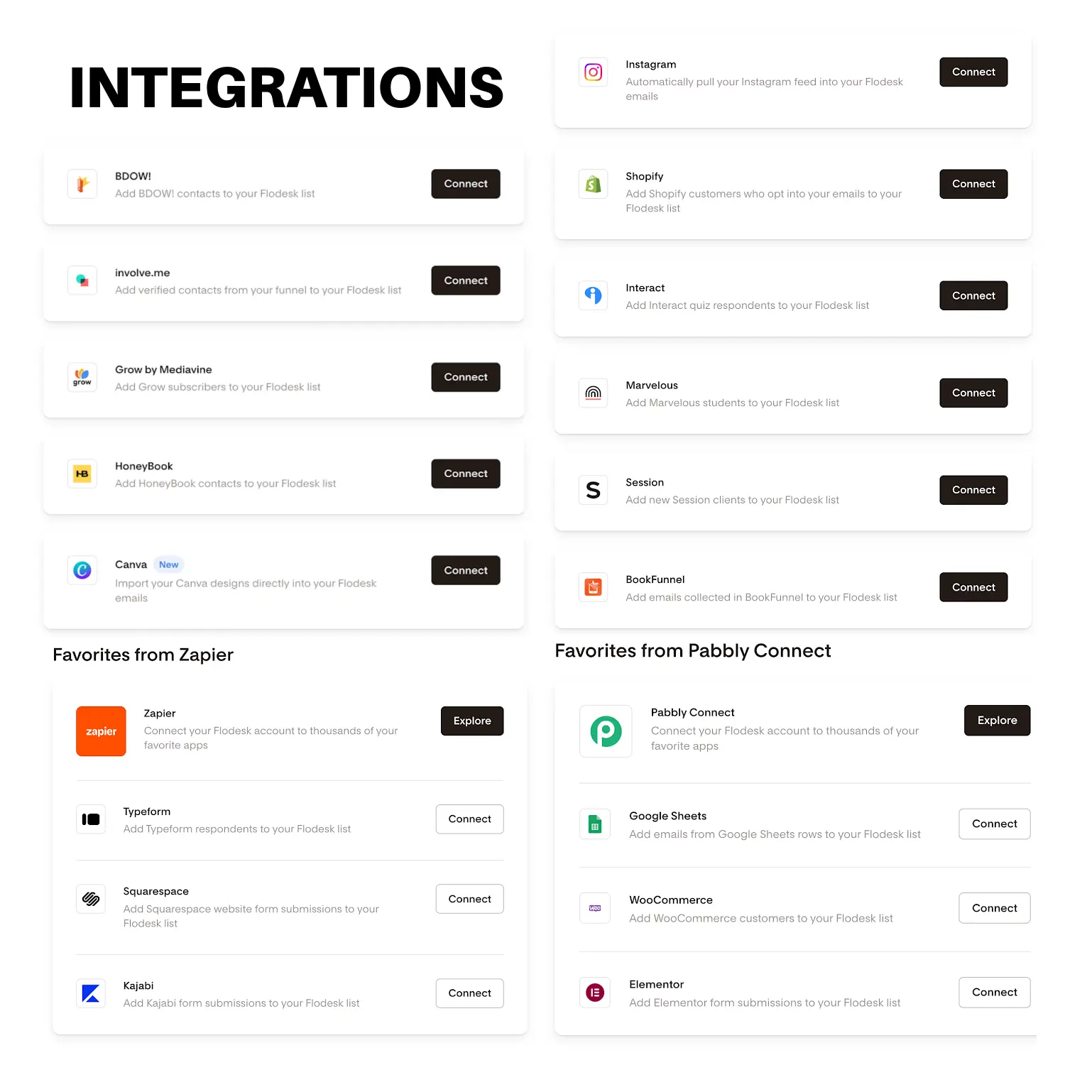 Flodesk integrations