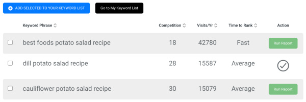 Choosing which keyword to use