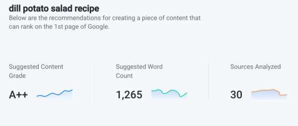 My content report