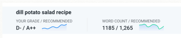 My Content Optimizer results