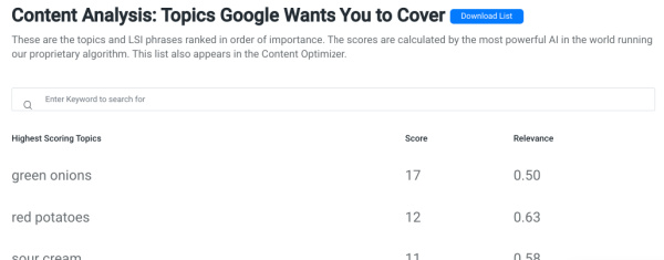 My content analysis My content analysis