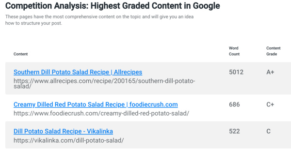 Competition analysis Competition analysis